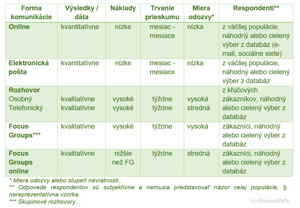 Zdroj: vlastné sprac.