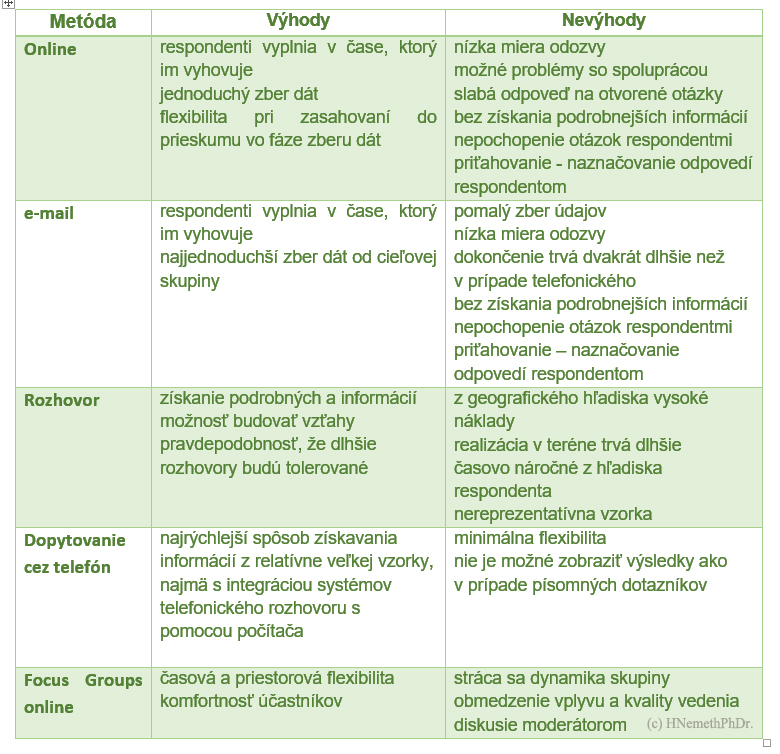 Zdroj: vlastné sprac.